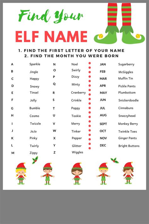 Pin By Dionne Brown On Kids Elf Names Finding Yourself Lettering
