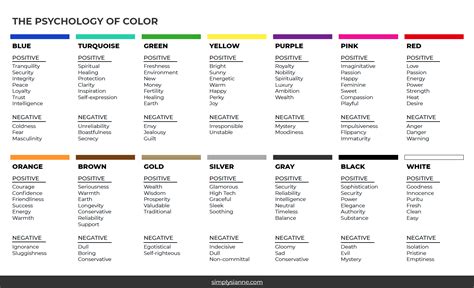 How To Use The Psychology Of Color In Your Branding Simply Sianne