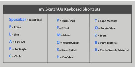 How To Assign Shortcut Keys In Sketchup Sketchupguru Vrogue Co