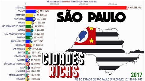 Cidades Mais Ricas de São Paulo PIB Nominal YouTube