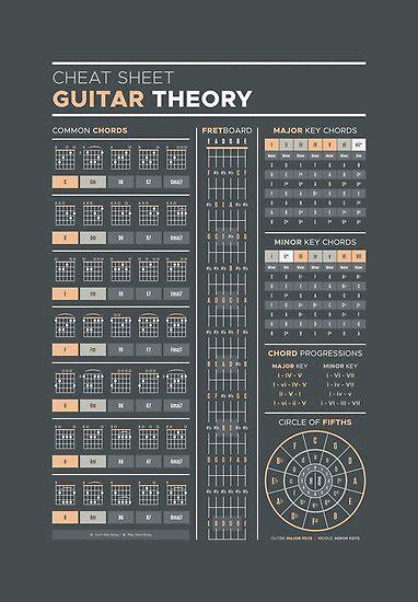 Music Theory For Guitar Cheat Sheet Poster By Pennyandhorse Redbubble