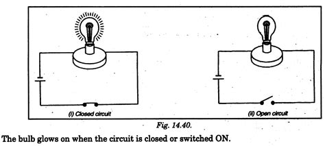What Is Closed Circuit With Diagram Wiring Diagram