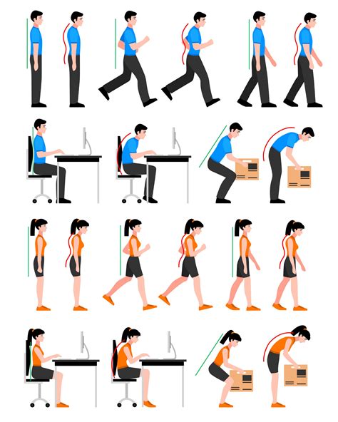 Correct And Incorrect Posture Guide Good Posture Posture Correction