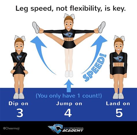 Cheer Jump Technique Cheer Routines Cheerleading Workouts Cheer Jumps