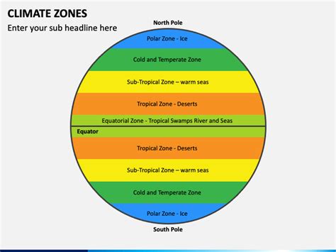 Climate Zones Powerpoint Template Ppt Slides