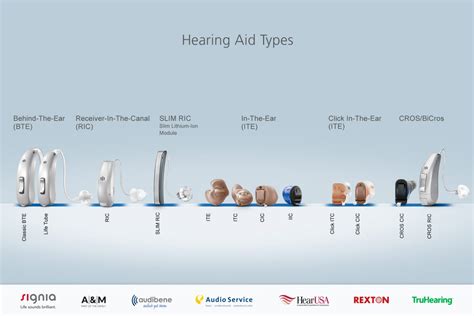 Different Types Of Hearing Aids Sivantos Offers Overview Sivantos