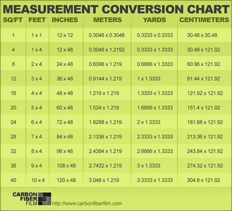 Measurement Conversion Chart For Our International Customers Carbon