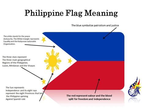 meaning of philippine s flag vexillology