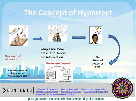 Ppt The Concept Of Hypertext Powerpoint Presentation Free Download