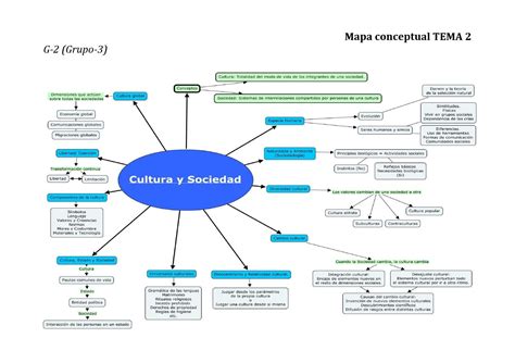 Sociología Tema 2 Mapa Cultura Y Sociedad By José María García Issuu