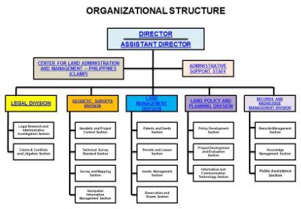 Jenis Struktur Organisasi Struktur Organisasi Pengertian Jenis Dan