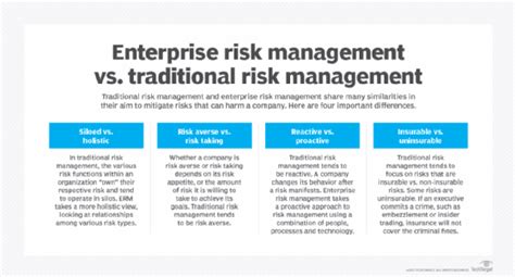 Traditional Vs Enterprise Risk Management How Do They Differ News Itn