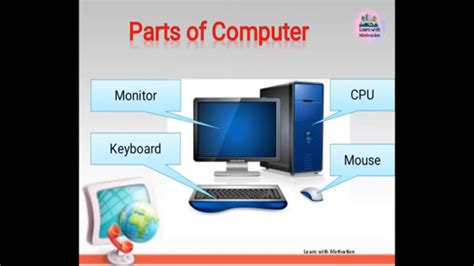 Parts Of Computer Basics Of Computer Basics Partsofcomputer Class
