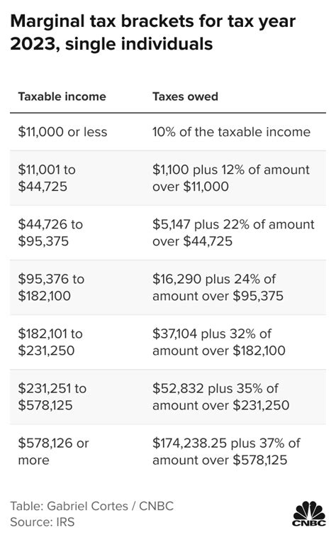 Federal Tax Bracket Single 2024 Hatti Koralle