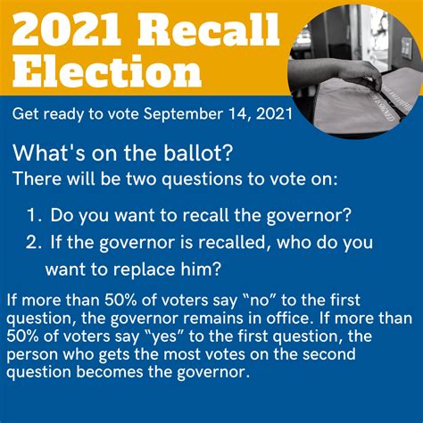 California Governor Recall Election 2021 Mylo