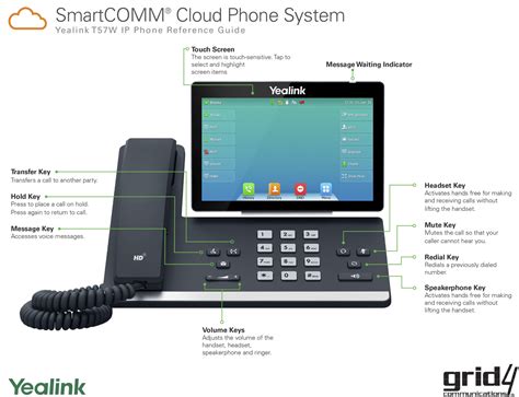 Yealink T57w Phone Guide Grid4