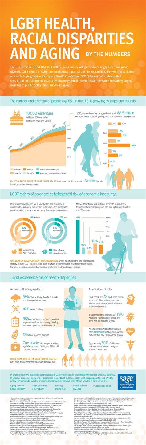 Infographic Lgbt Health Racial Disparities And Aging—by The Numbers Diverse Elders Coalition