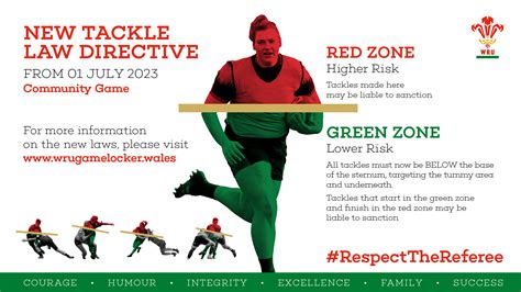 World Rugby Tackle Height Directive Wru Game Locker