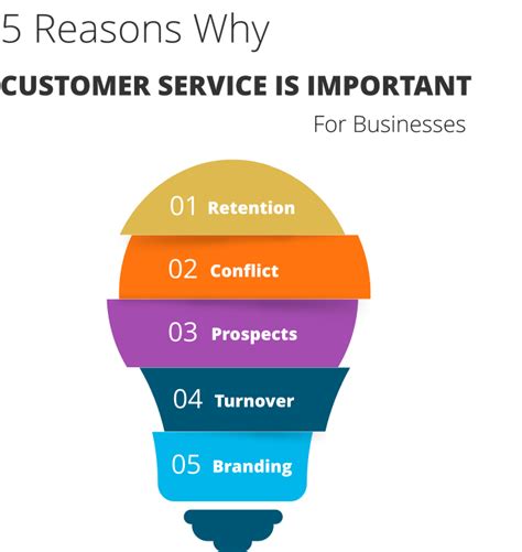 Why Is Customer Service Important To A Business 5 Tips For Success