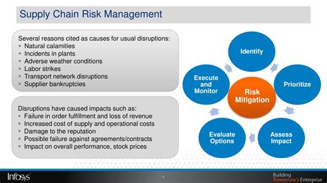 Ppt Supply Chain Risk Management Powerpoint Presentation Free