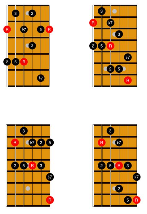 Pentatonic Scale Guide Guitar Shapes Formula Licks And Patterns In