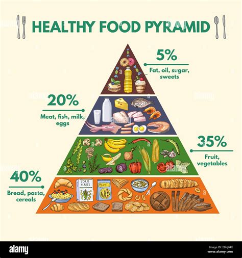 Piramide Alimentare Sana Immagini Infografiche Con Visualizzazione Di