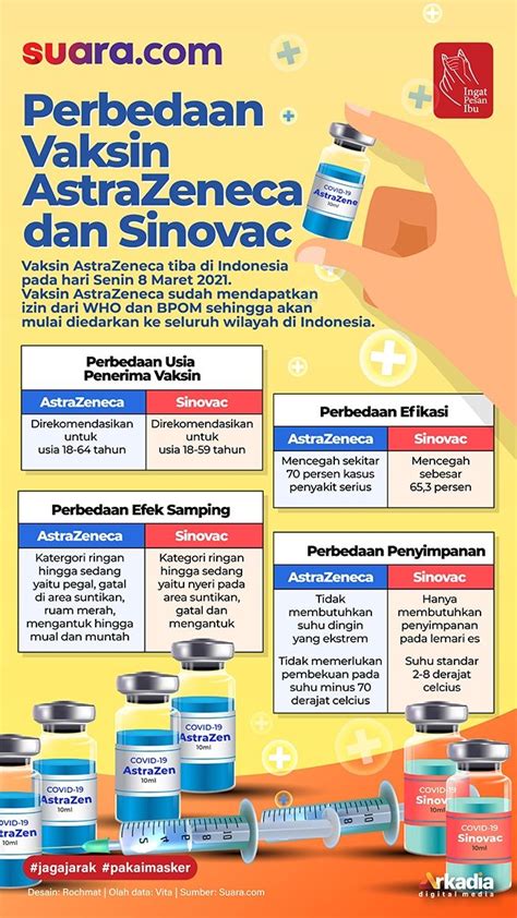 Maybe you would like to learn more about one of these? INFOGRAFIS: Perbedaan Vaksin AstraZeneca dan Sinovac