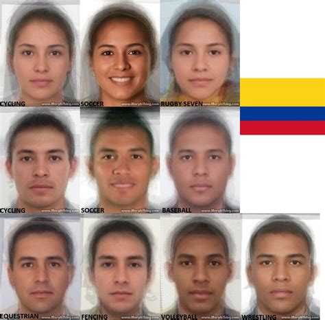 Average Colombian Phenotype
