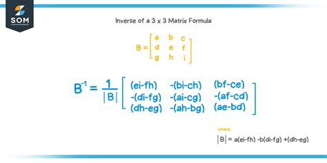 Inverse Of A 3x3 Matrix Explanation And Examples