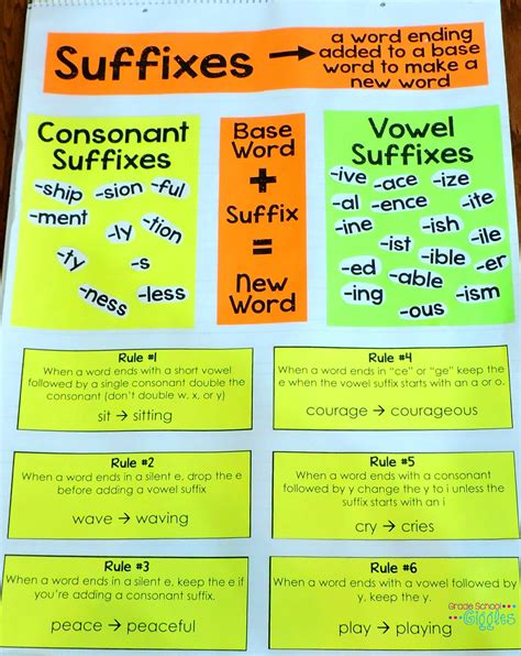5 Ways To Teach Suffix Spelling Rules Or Any New Concept Grade School