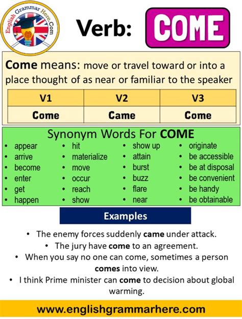Come Past Simple Simple Past Tense Of Come V1 V2 V3 Form Of Come Come