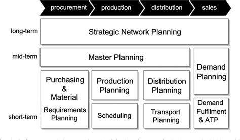 Supply Chain Management Basics Cutting Costs And Optimizing Delivery