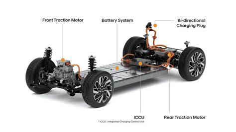 Overview Of Electric Vehicle Platforms In 2021 Charged Future