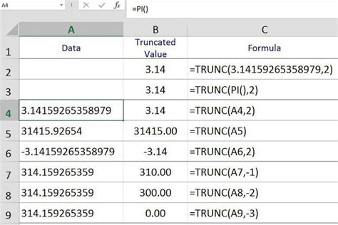 What is rounding error in excel. How to Use the Excel TRUNC Function