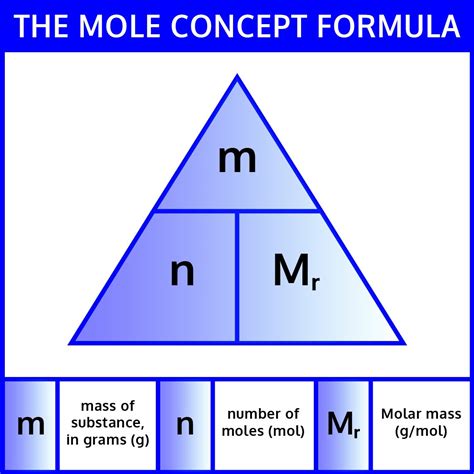 Then refer to the periodic table of elements to identify the element. How To Find Mass From Moles - Find Howtos