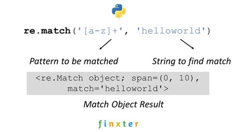 Python Regex Match Be On The Right Side Of Change