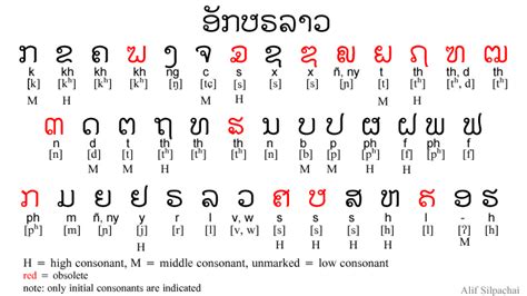 How To Read Traditional Lao Script Samakomlao Main