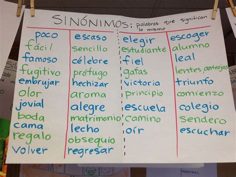 Sinónimos Spanish Writing Bilingual Classroom Spanish Anchor Charts