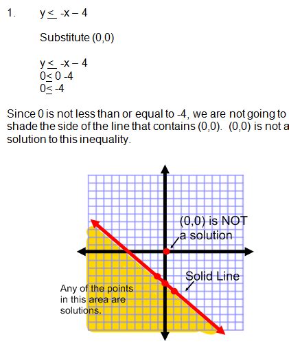 Glencoe algebra practice workbook answers. Graphing Linear Inequalities