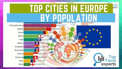 Istanbul, with 14,804,116 inhabitants, is the largest european city located in turkey. Top 15 Largest European Cities by Population 2020 [1900 ...