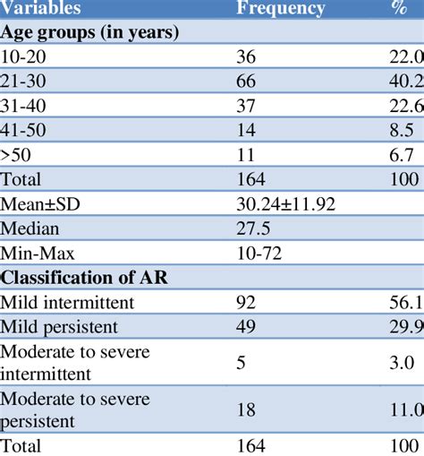 Age Distribution And Classification In Patients Of Ar Download