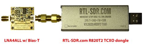 Global radio guide summer 2021. Radio for Everyone: Best RTL-SDR setup for $60