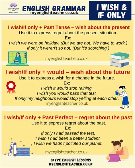 Wishes And Regrets In English My Lingua Academy