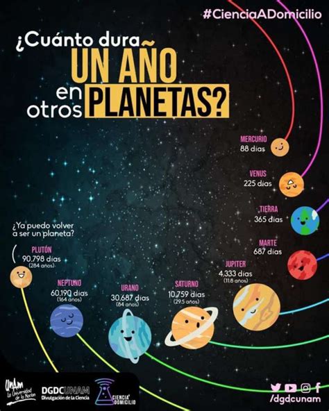 ¿cuánto Dura Un Año En Los Otros Planetas Del Sistema Solar El