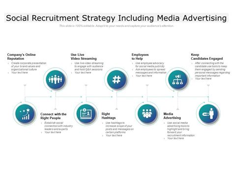 Social Recruitment Strategy Including Media Advertising Presentation