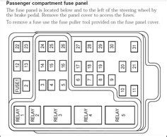 Identifying and legend fuse box. Fuse panel, Ford explorer and Junction boxes on Pinterest