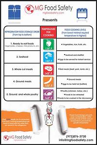 Food Storage Order And Cooking Temperatures Poster Mg Food Safety