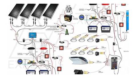 Wiring Rv Solar Panels