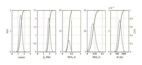 Probability Density Function PDF Thin Line And Cumulated Download Scientific Diagram