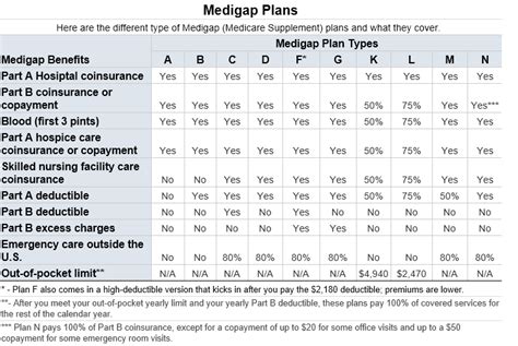 Https://tommynaija.com/home Design/does Medigap Plan F Cover Nursing Home Costs